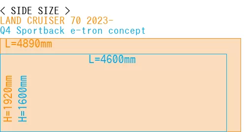 #LAND CRUISER 70 2023- + Q4 Sportback e-tron concept